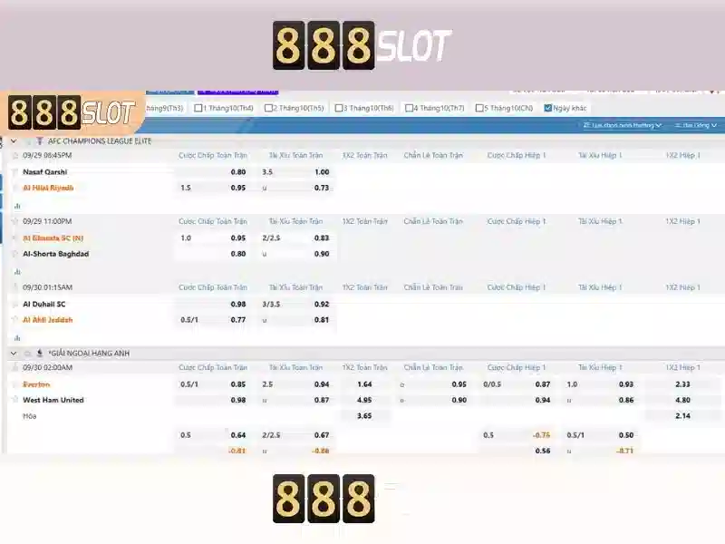 Những ưu điểm nổi bật của 888slot